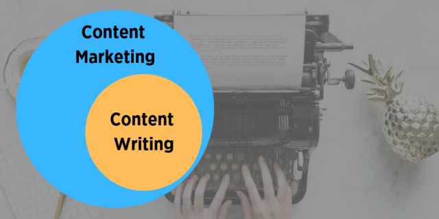 Content writing is part of content marketing